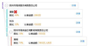 河南海润娱乐集团